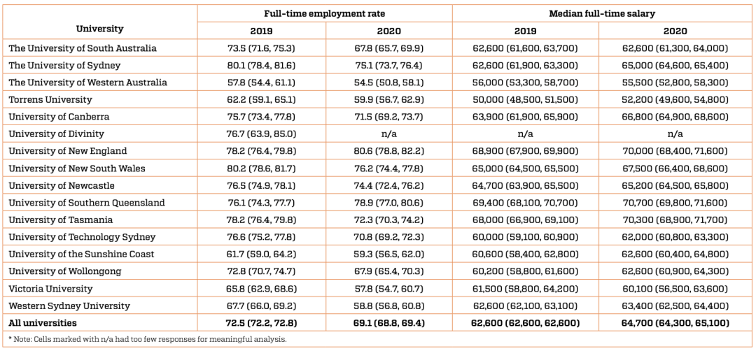 VCE ATAR results 2020