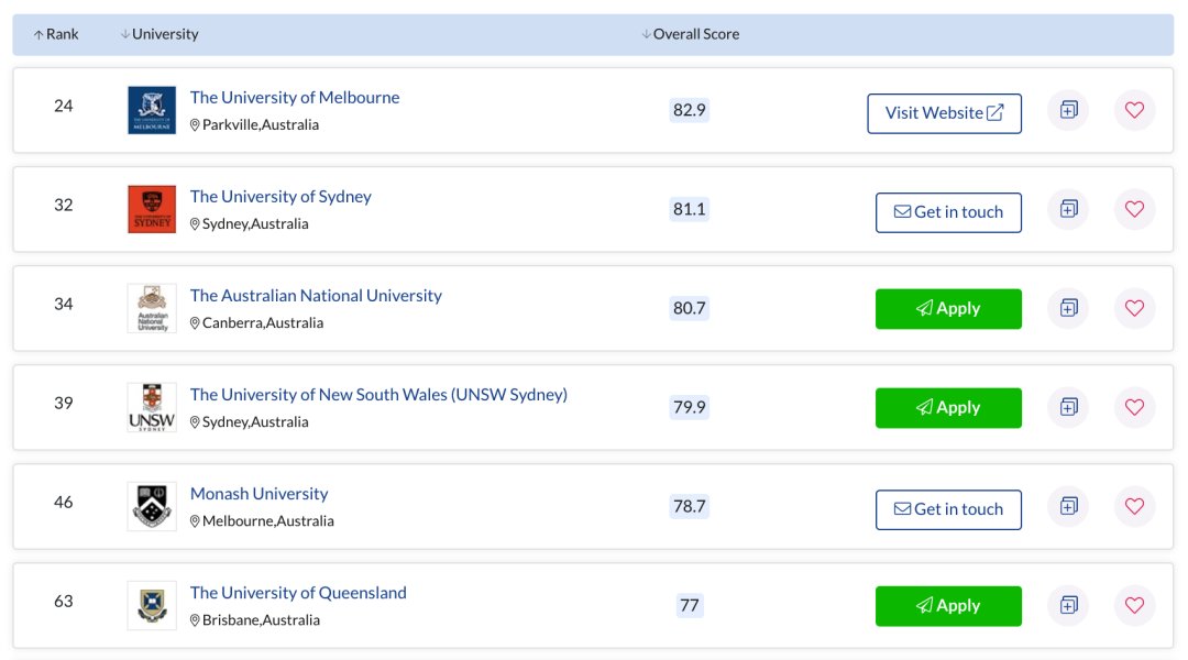 Chemistry vce exam - 13