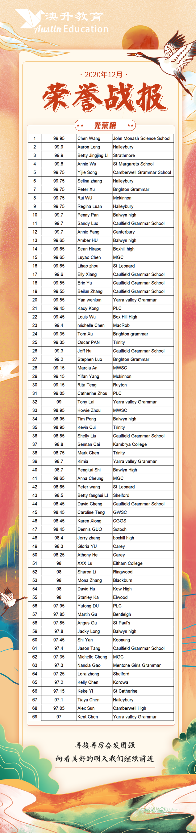 English VCE Past Exams - 03 | 澳升教育