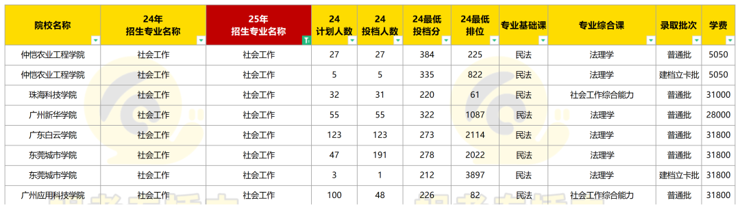 仲恺农业工程学院专业录取_仲恺农业大学2020_2024年仲恺农业工程学院录取分数线及要求