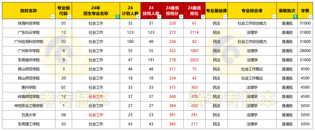 仲恺农业工程学院专业录取_2024年仲恺农业工程学院录取分数线及要求_仲恺农业大学2020