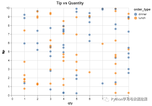 python 可视化分析_python可视化数据分析_数据可视化python实战教学