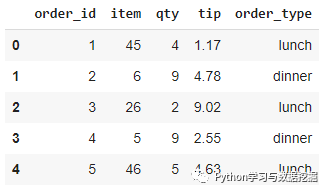 python可视化数据分析_数据可视化python实战教学_python 可视化分析