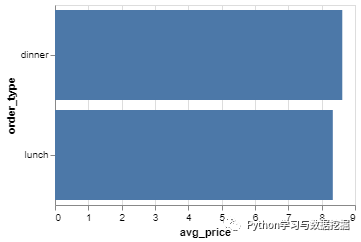 python可视化数据分析_python 可视化分析_数据可视化python实战教学