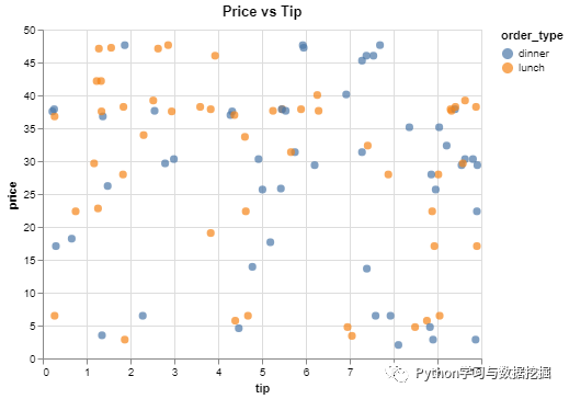 python可视化数据分析_python 可视化分析_数据可视化python实战教学