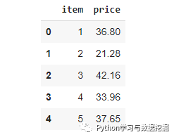 python可视化数据分析_python 可视化分析_数据可视化python实战教学