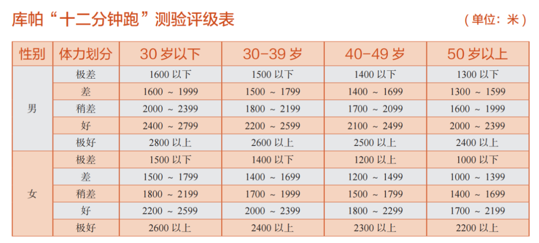 跑步到什么程度才算达到跑者级别 自由新闻