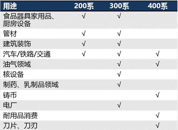 乘风破浪会有时，计日以俟迎新“钢” —不锈钢期货合约解读