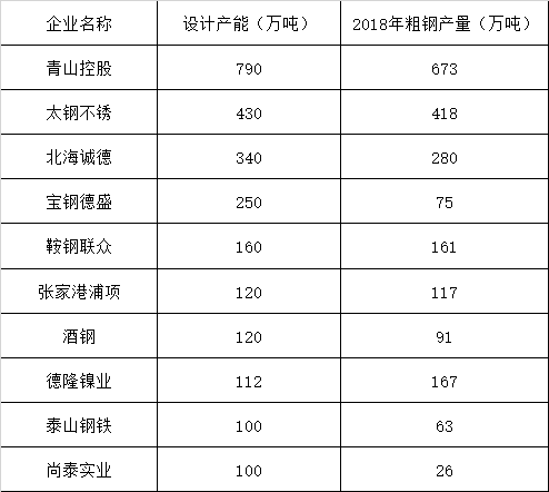 乘风破浪会有时，计日以俟迎新“钢” —不锈钢期货合约解读