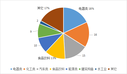 乘风破浪会有时，计日以俟迎新“钢” —不锈钢期货合约解读