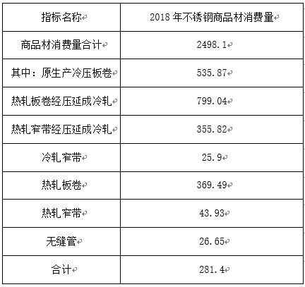 乘风破浪会有时，计日以俟迎新“钢” —不锈钢期货合约解读