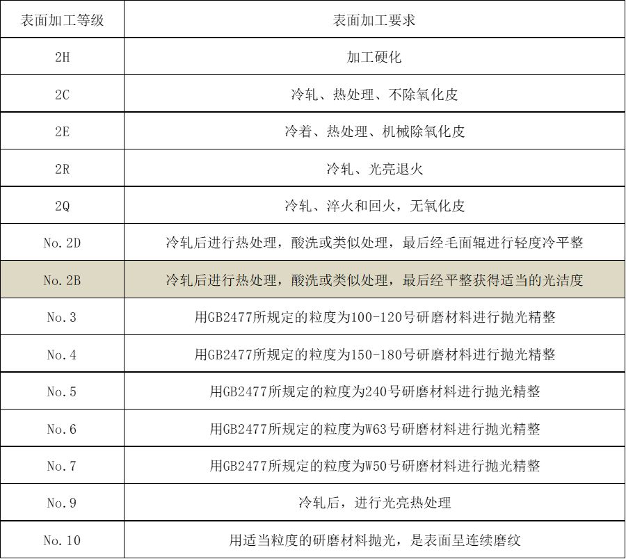 乘风破浪会有时，计日以俟迎新“钢” —不锈钢期货合约解读