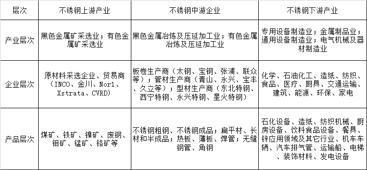 乘风破浪会有时，计日以俟迎新“钢” —不锈钢期货合约解读