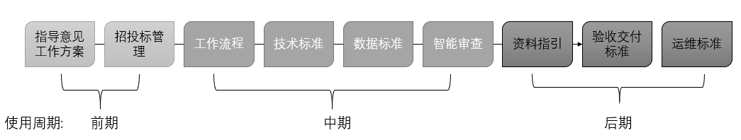 基于gis开发用什么框架_前端gis开发用什么框架_android 前端开发框架