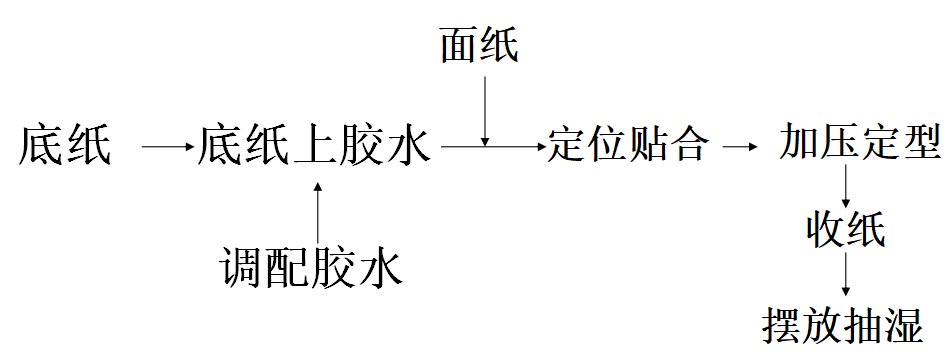 南京印刷彩盒_印刷彩盒報(bào)價(jià)_彩盒印刷加工