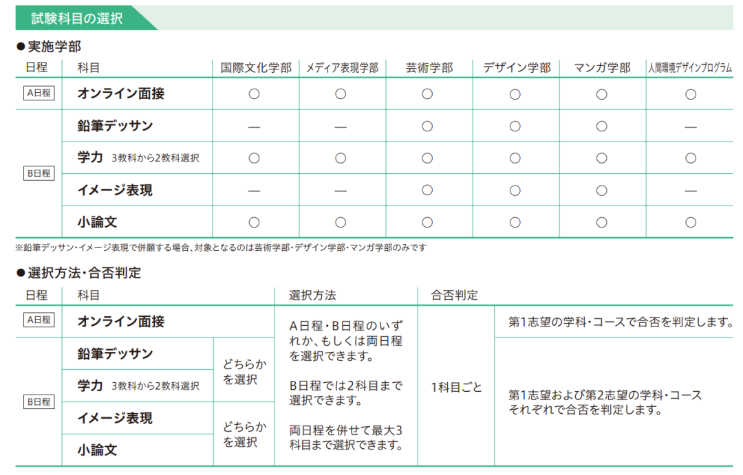 出国留学 日本留学 日语学习