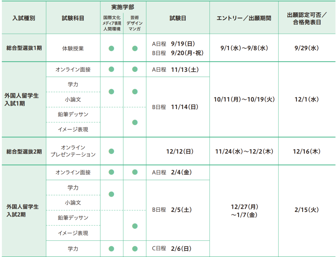 出国留学 日本留学 日语学习