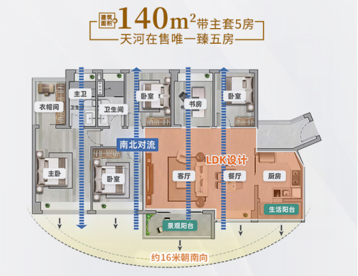 天河珠江花城获批新预售证，建面约194㎡大平层入市！