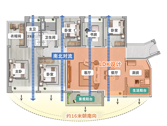 广州天河【珠江花城】88㎡四房加推，总价500万！