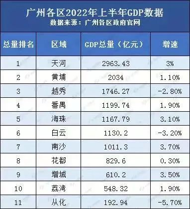 广州天河【珠江花城】88㎡四房加推，总价500万！