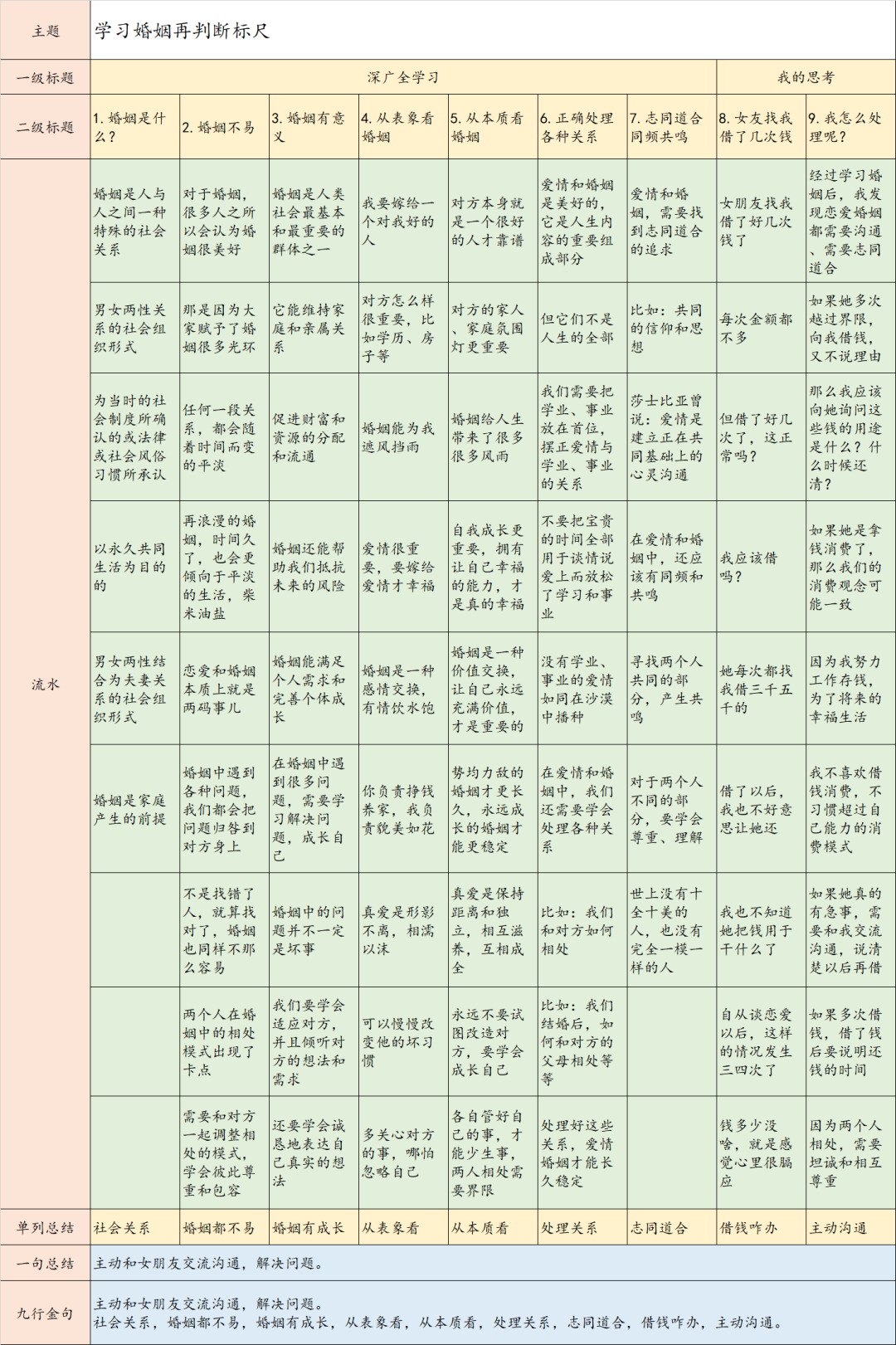 女人向男人借钱