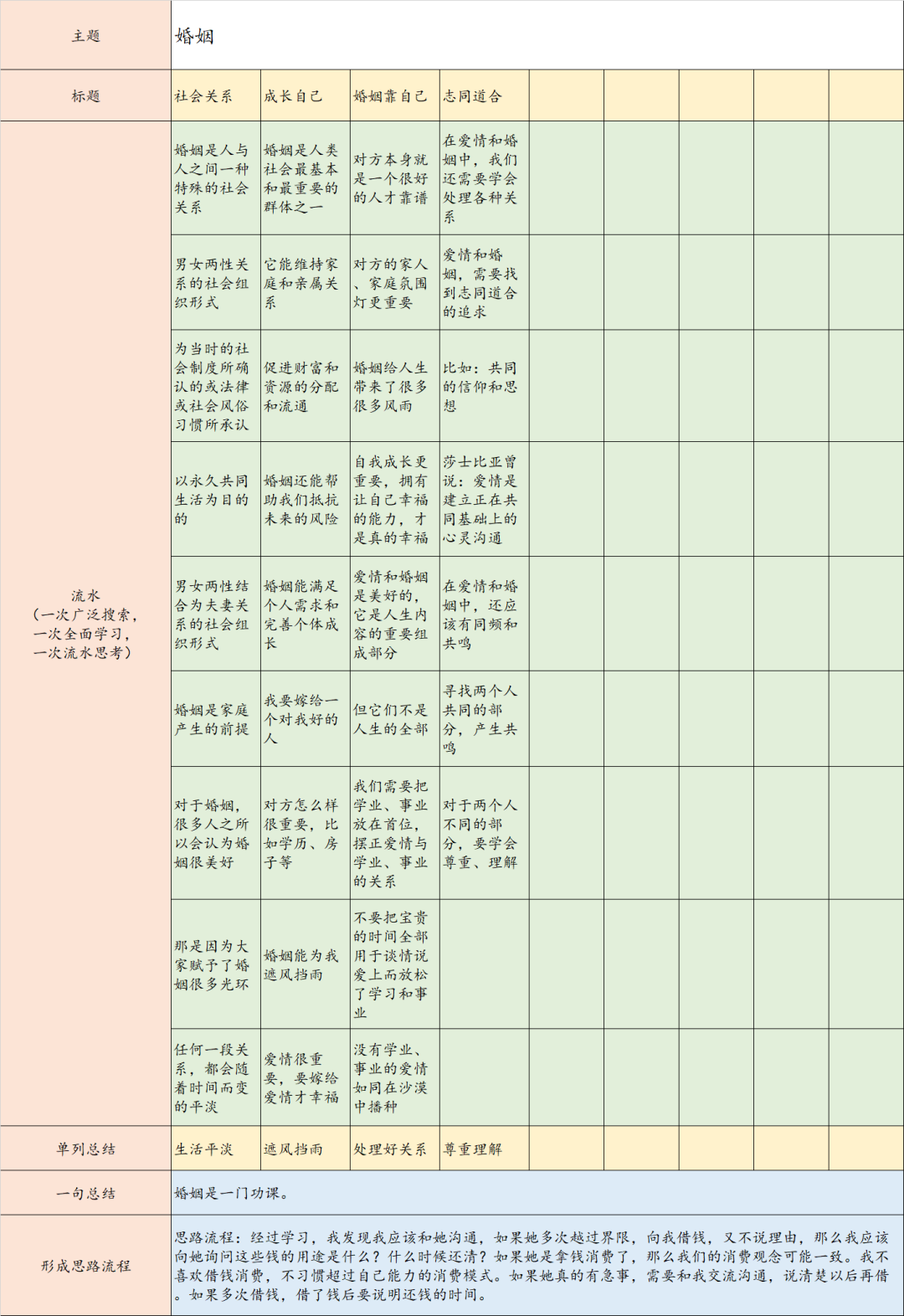 女人向男人借钱
