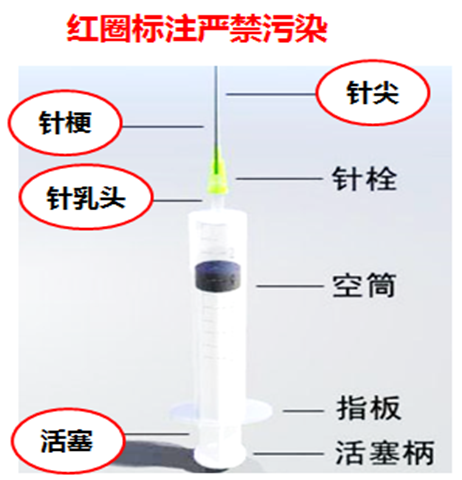 注射器哪里是无菌的一起来了解安全注射的几个关键点_https://www.jmylbn.com_新闻资讯_第8张