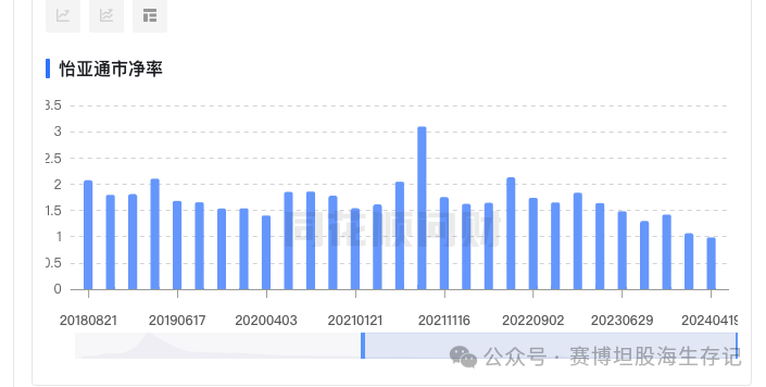 2024年06月23日 怡亚通股票