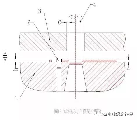 模具设计“脱料结构”如何选取？使用范围揭秘，你学习了吗？的图5