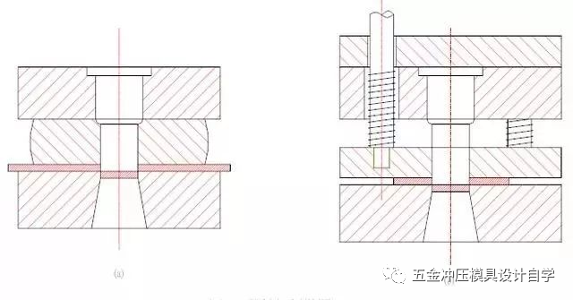 模具设计“脱料结构”如何选取？使用范围揭秘，你学习了吗？的图4