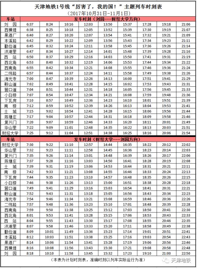 房产、医保、教育、旅游、工作、交通等 一大波好消息袭来 天津,