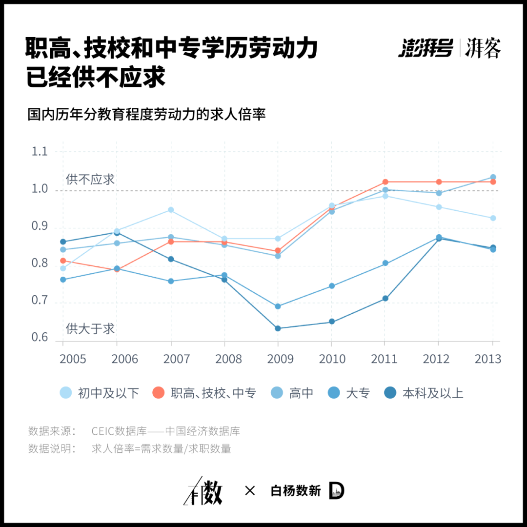 中考 分流 后 1500万中职学生就没有未来吗 湖南图书馆 微信公众号文章 微小领