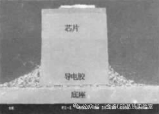 LED失效9大典型机理分析