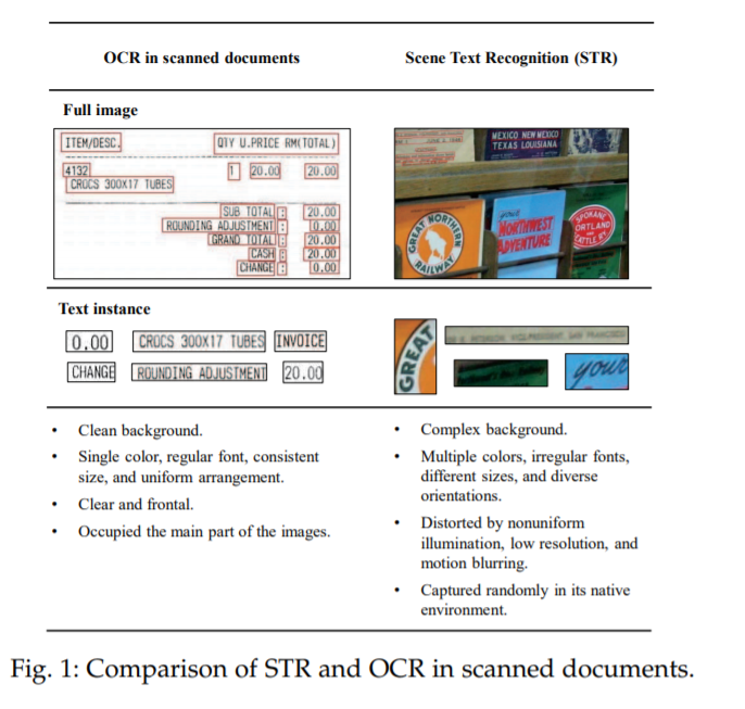 华南理工】最新《场景文本识别》2020综述论文，34页系统性阐述60+STR 
