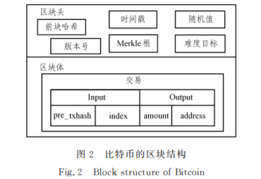 区块链技术原理与应用综述