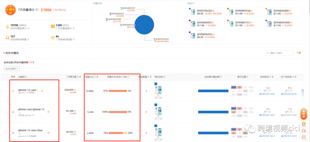 如何分析竞品，提升个人排名抢占竞品流量？