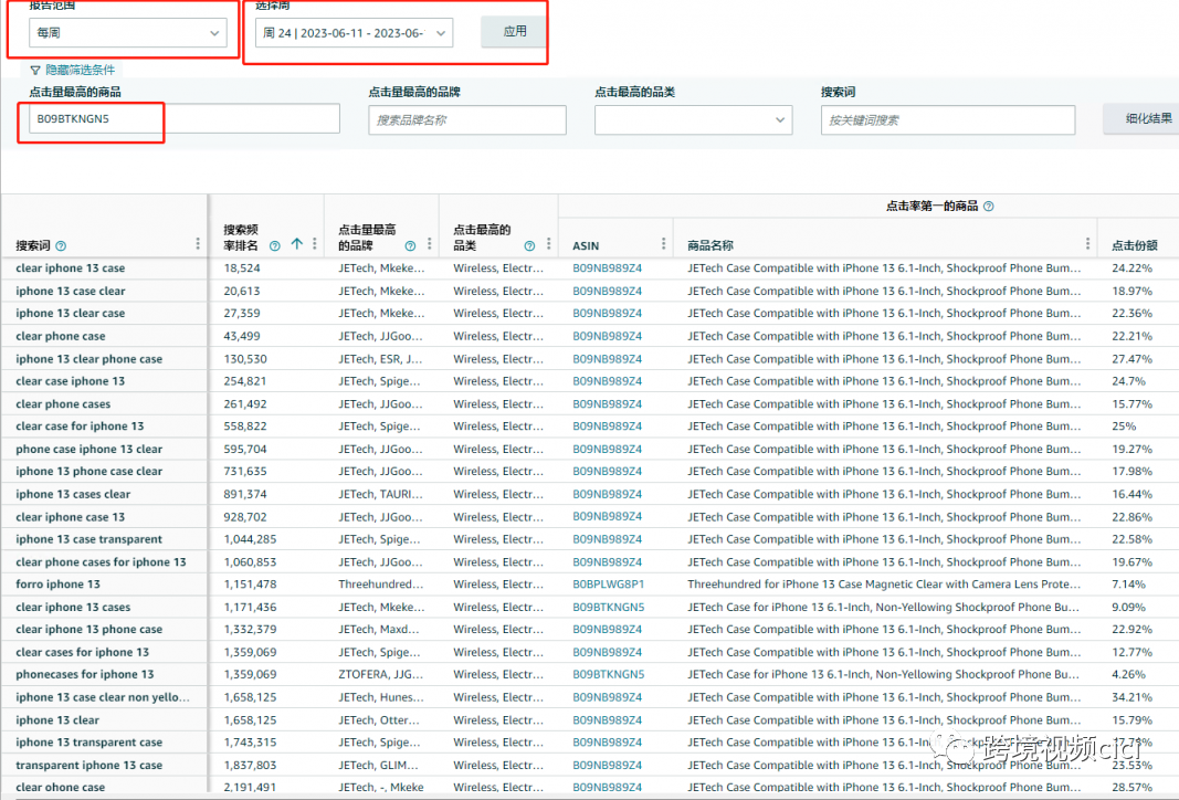 如何分析竞品，提升个人排名抢占竞品流量？