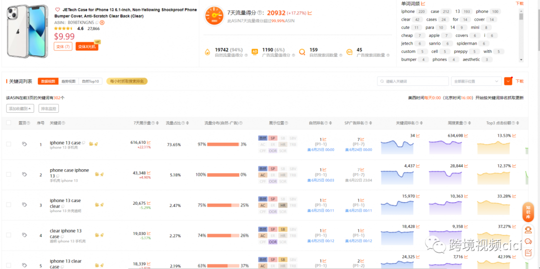 如何分析竞品，提升个人排名抢占竞品流量？