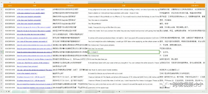 亚马逊运营篇-Listing优化方向-初篇