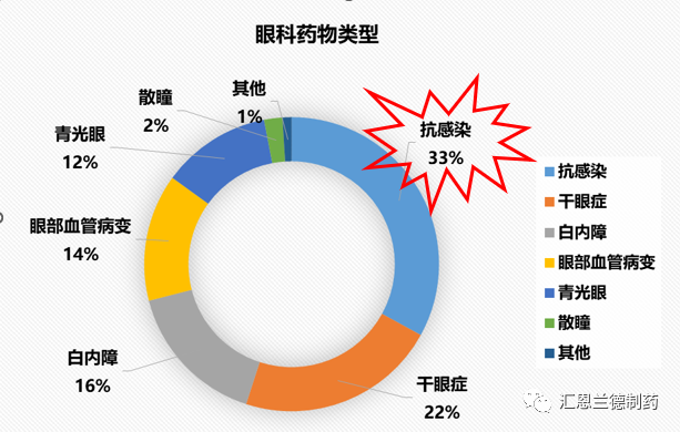 眼科产品怎么招商产品招商 l 汇莹®盐酸莫西沙星滴眼液上市在即！_https://www.jmylbn.com_新闻资讯_第7张