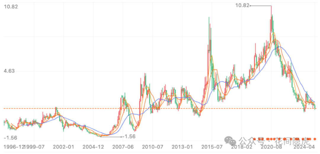 金科地产股票代码