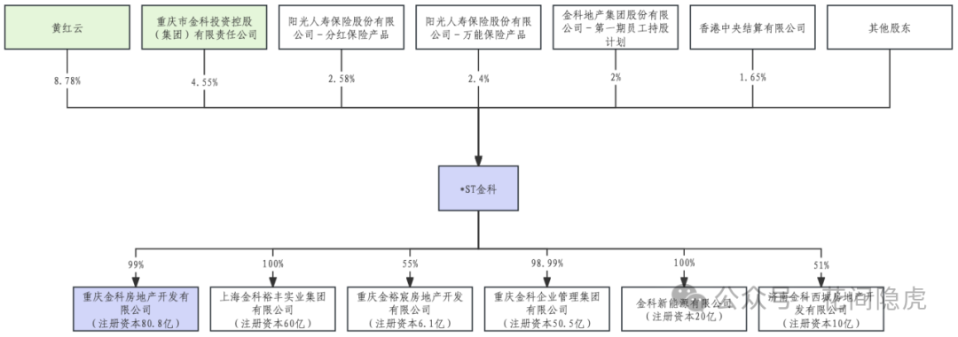 金科地产股票代码