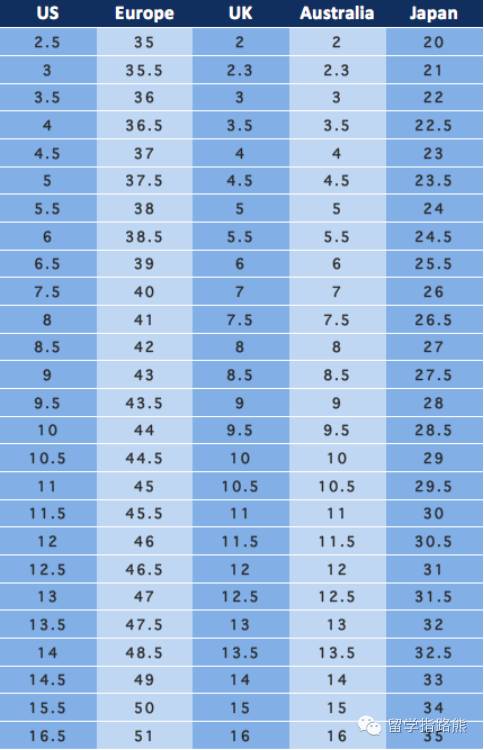  英国uk鞋码对照表(英国uk鞋码对照表图)