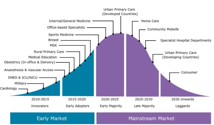 索诺星超声怎么样手机变超声，掌上超声百家争鸣：GE、飞利浦、飞依诺..._https://www.jmylbn.com_新闻资讯_第2张