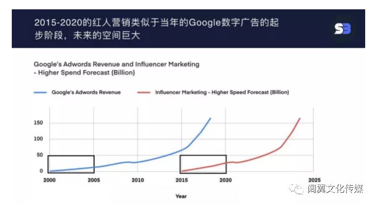网红营销带货靠不靠谱？