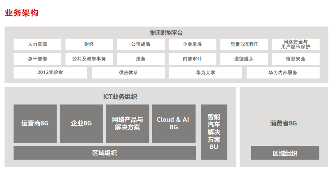 华为新手机发布2019_2020年底华为新手机_华为2019年下半年新机