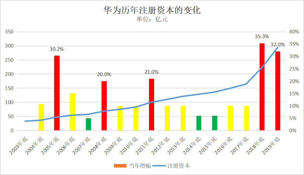 2020年底华为新手机_华为2019年下半年新机_华为新手机发布2019