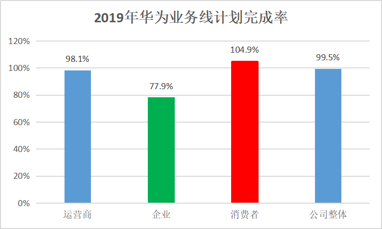 华为2019年下半年新机_华为新手机发布2019_2020年底华为新手机