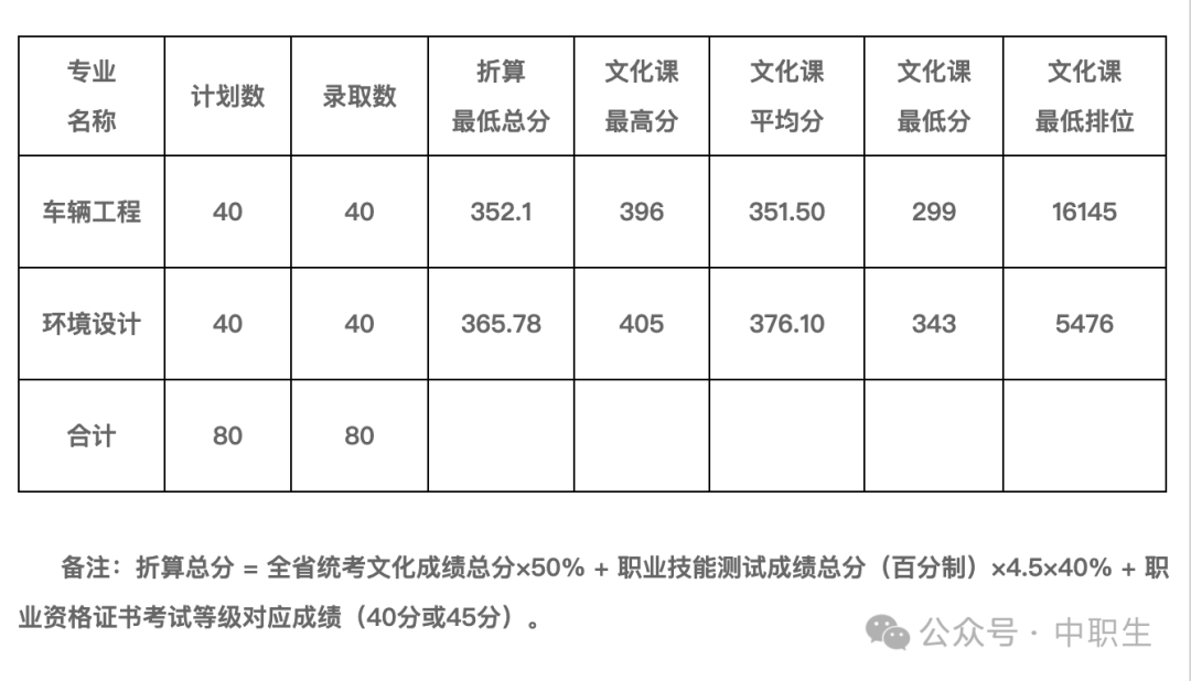 岭南师范学院2021录取分数_岭南师范录取分数线是多少_2024年岭南师范学院录取分数线