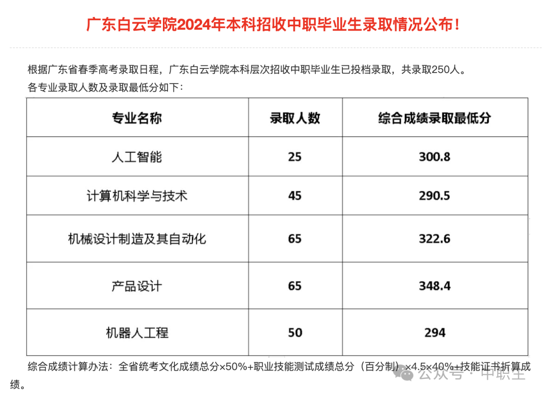 嶺南師范學院2021錄取分數_2024年嶺南師范學院錄取分數線_嶺南師范錄取分數線是多少